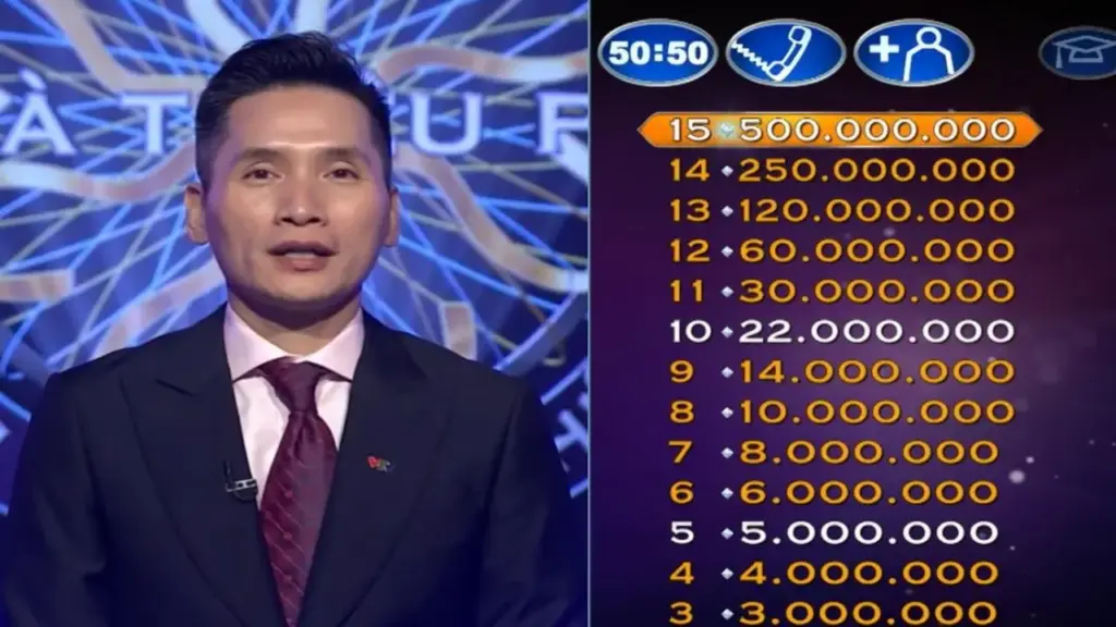 Ai là triệu phú tăng thưởng lên 500 triệu đồng, tìm người chinh phục câu hỏi số 15 hóc búa