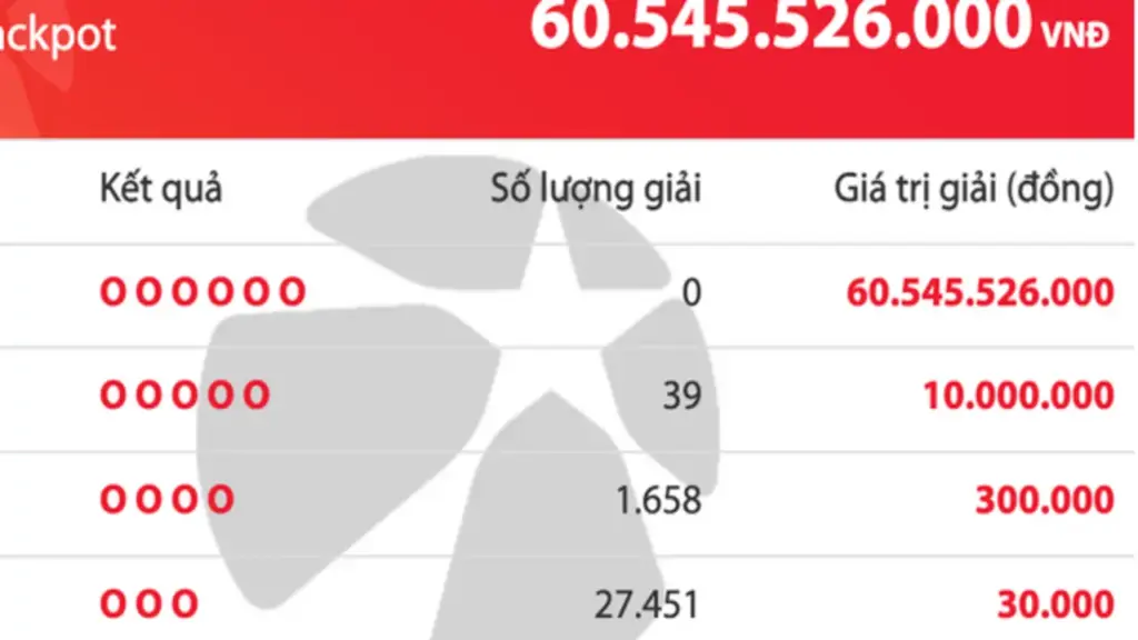 Giải độc đắc của Vietlott Mega 6/45 tối nay cộng dồn lên 60,5 tỉ đồng
