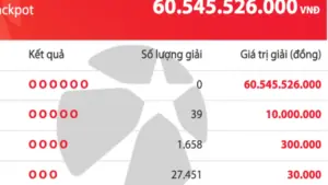 Giải độc đắc của Vietlott Mega 6/45 tối nay cộng dồn lên 60,5 tỉ đồng