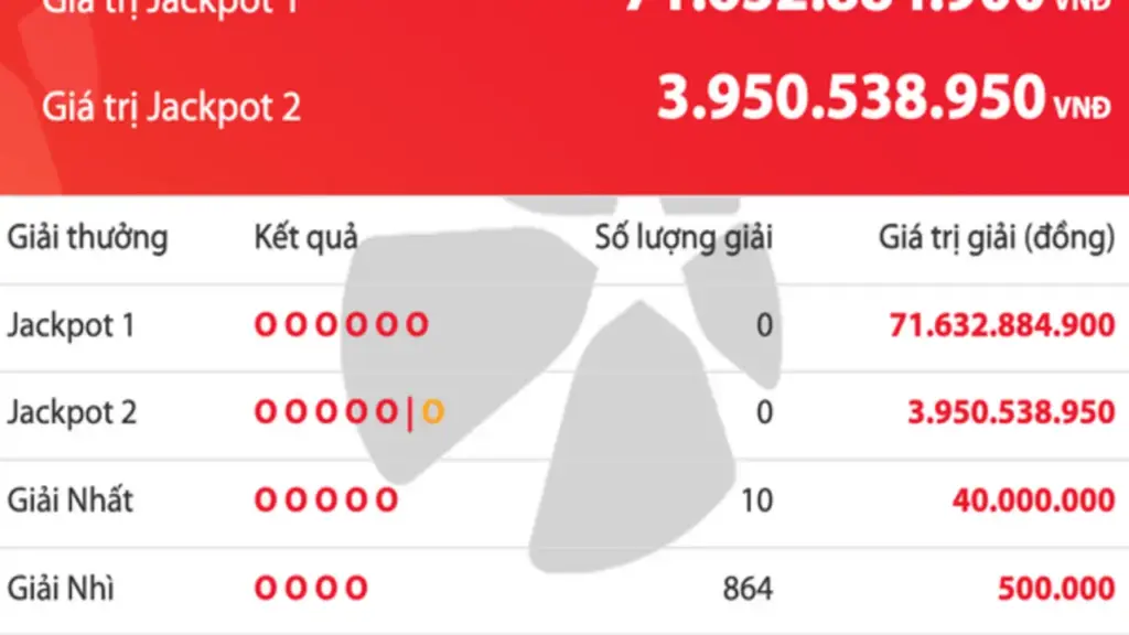 Kết quả xổ số Vietlott Power 6/55 tối 7.4, tiền độc đắc tăng 71,6 tỉ đồng
