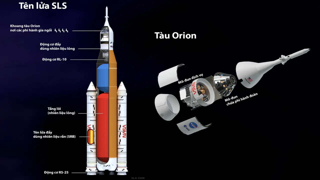 Những 'ông lớn' tham gia chế tạo tên lửa và tàu vũ trụ trong Artemis II