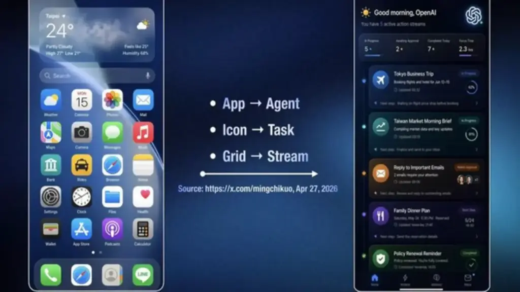 Rò rỉ dự án 'Phone-AI' của OpenAI với tham vọng soán ngôi Apple và Google