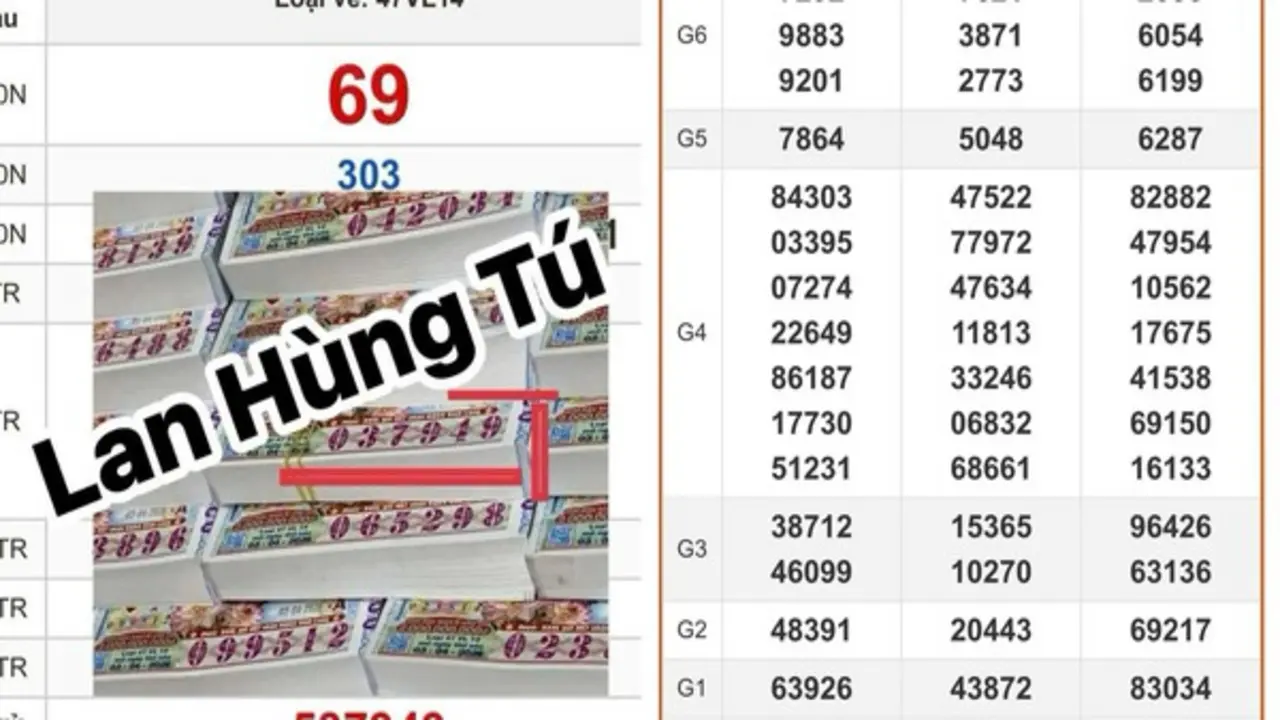 Xổ số miền Nam ngày 3 tháng 4: Xuất hiện cọc vé trúng 39,2 tỉ đồng