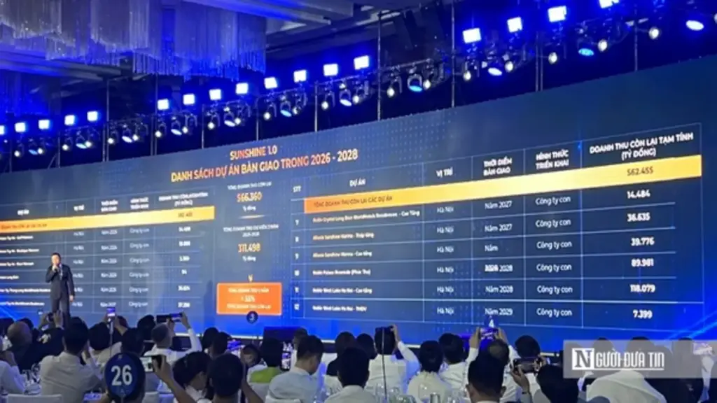 Chủ tịch Sunshine Group Đỗ Anh Tuấn: "Càng bán chậm các dự án của Sunshine càng có lợi nhuận"