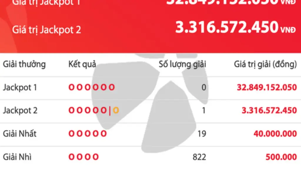 Có 1 người trúng 3,3 tỉ đồng Jackpot 2 vé số Vietlott Power 6/55