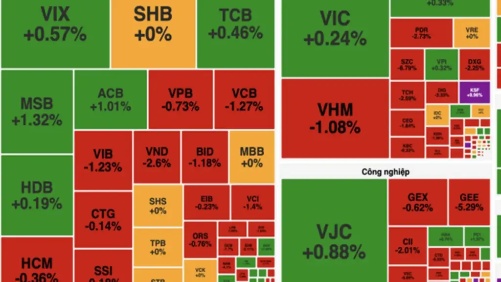Cổ phiếu năng lượng dẫn sóng, VN-Index vẫn "đi lùi"