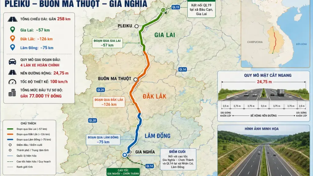 Đề xuất đầu tư cao tốc Pleiku - Buôn Ma Thuột - Gia Nghĩa trước 2030