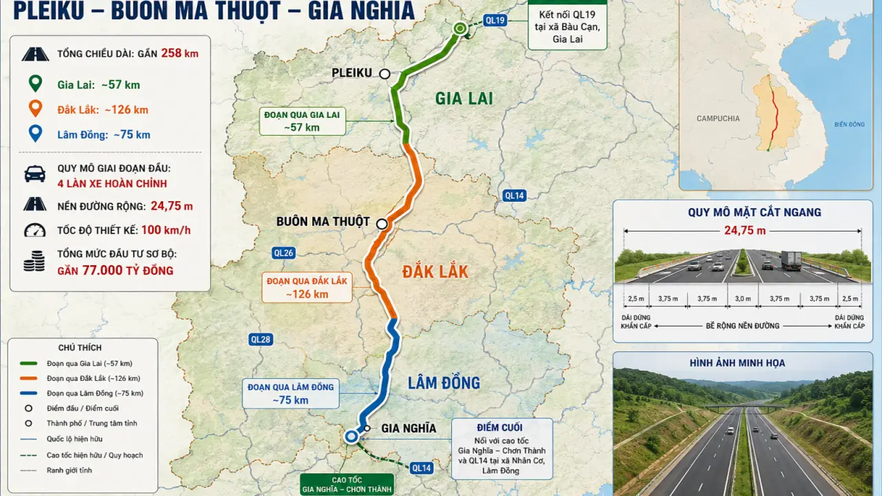Đề xuất đầu tư cao tốc Pleiku - Buôn Ma Thuột - Gia Nghĩa trước 2030