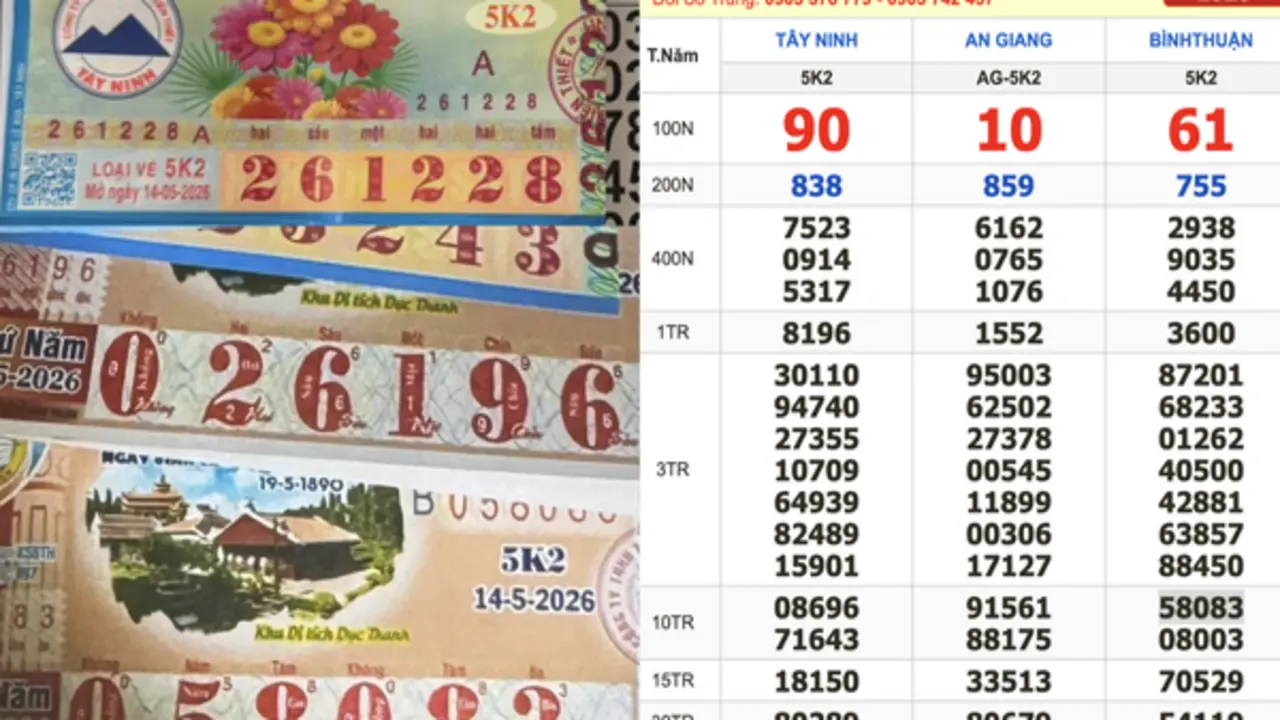 Xổ số miền Nam ngày 14 tháng 5: Cọc vé trúng 1,6 tỉ đài Bình Thuận xuất hiện
