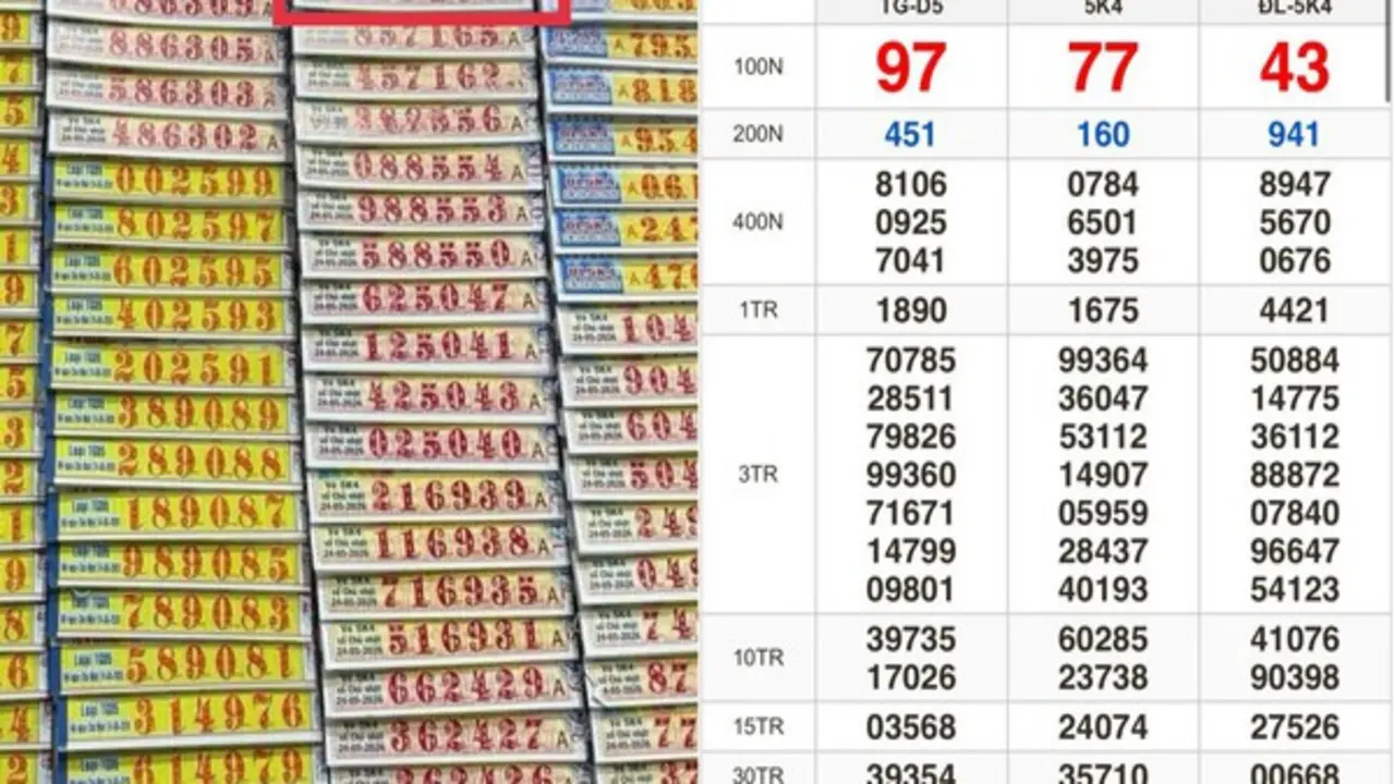 Xổ số miền Nam ngày 24 tháng 5: Vé trúng độc đắc đài Kiên Giang lộ diện