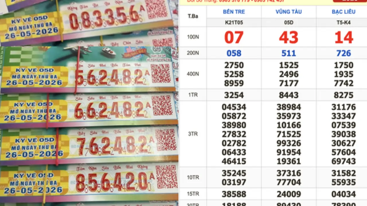 Xổ số miền Nam ngày 26 tháng 5: Đài Vũng Tàu gây bất ngờ
