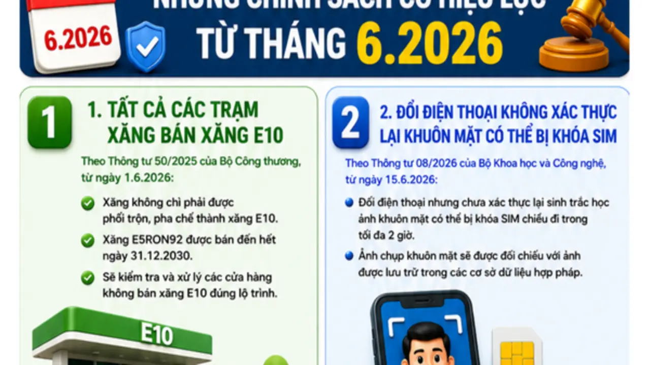 Các chính sách mới có hiệu lực từ tháng 6.2026