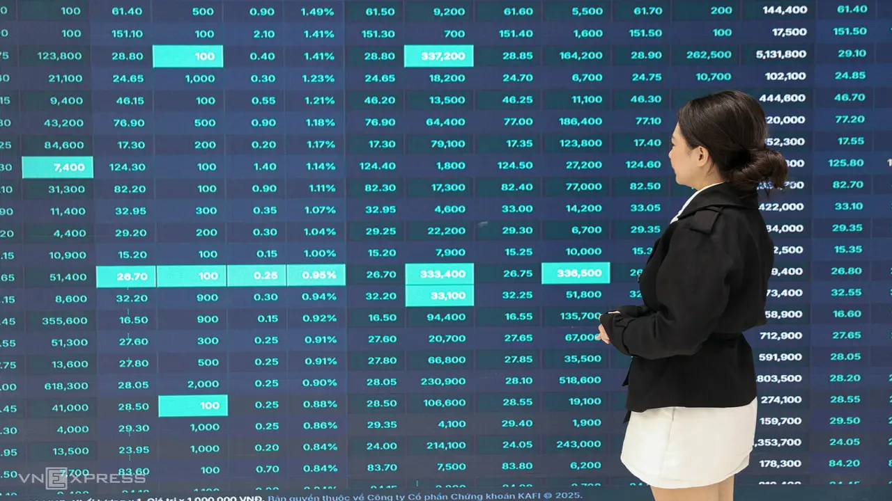 Chứng khoán 'đi tàu lượn' trong phiên ATC