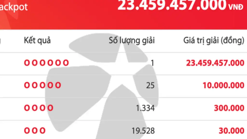 Có người trúng 23,4 tỉ đồng vé số Vietlott Mega 6/45 tối 26.6