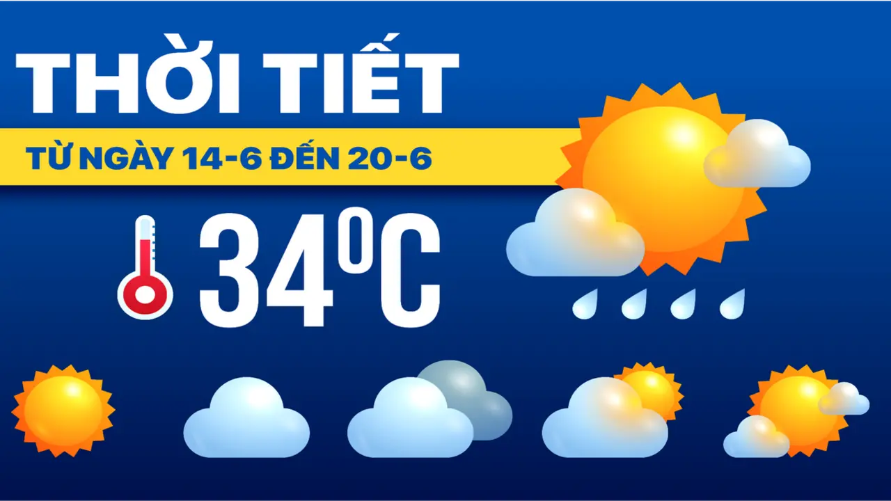 Dự báo thời tiết từ 14 đến 20-6: Bắc Bộ vào đợt mưa to, Trung Bộ nắng, Nam Bộ mưa chiều