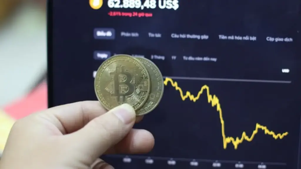 Giá Bitcoin hôm nay 19.6.2026: Thị trường đứng trước nguy cơ sụp đổ