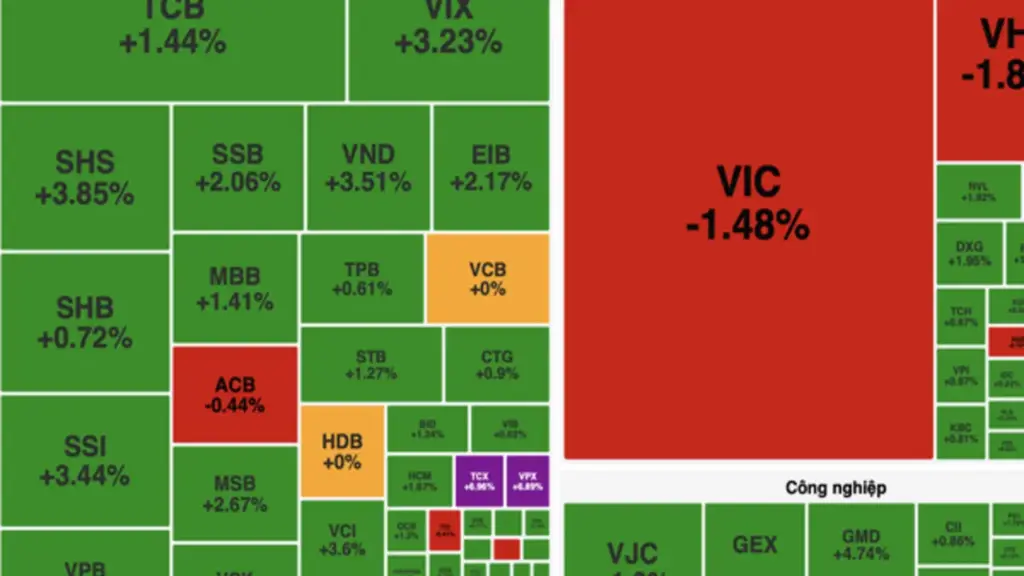 Khối ngoại mua ròng hơn 4.000 tỷ đồng, VN-Index áp sát mốc 1.800 điểm