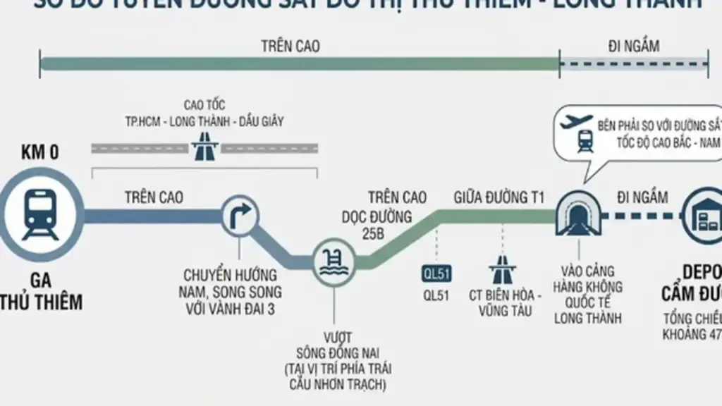 Metro Thủ Thiêm - Long Thành sẽ có đoạn đi ngầm, khởi công ngay tháng sau