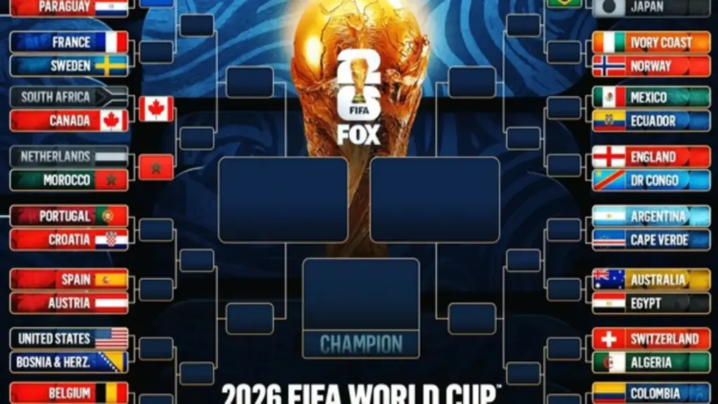 Sơ đồ thi đấu World Cup 2026 mới nhất: Brazil, Ma Rốc gặp đối thủ nào?