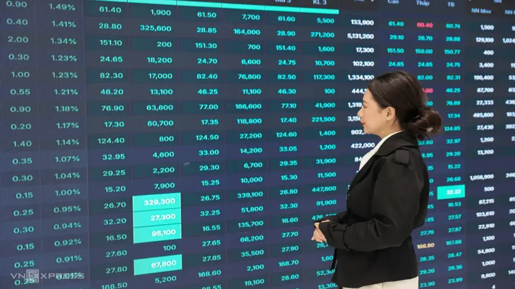 Việt Nam không vào danh sách theo dõi nâng hạng của MSCI