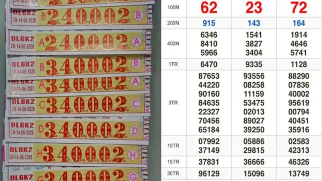 Xổ số miền Nam ngày 14 tháng 6: Nhiều khách trúng số đài Đà Lạt nhận thưởng