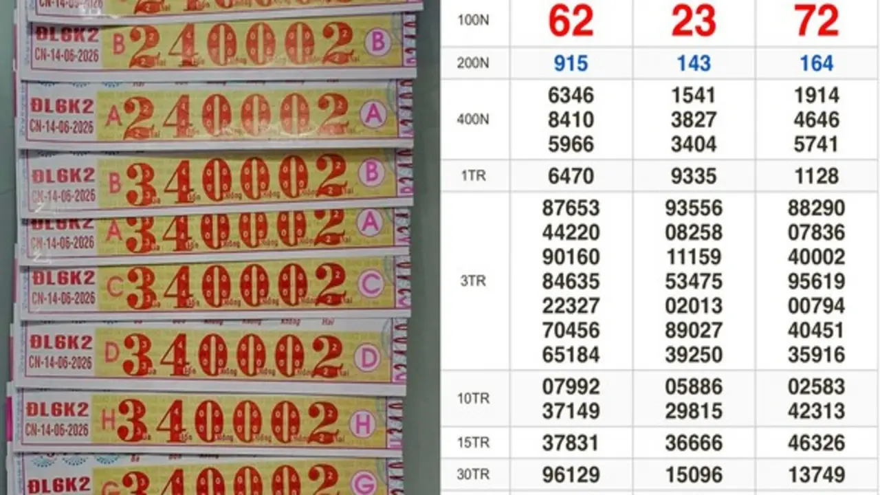 Xổ số miền Nam ngày 14 tháng 6: Nhiều khách trúng số đài Đà Lạt nhận thưởng