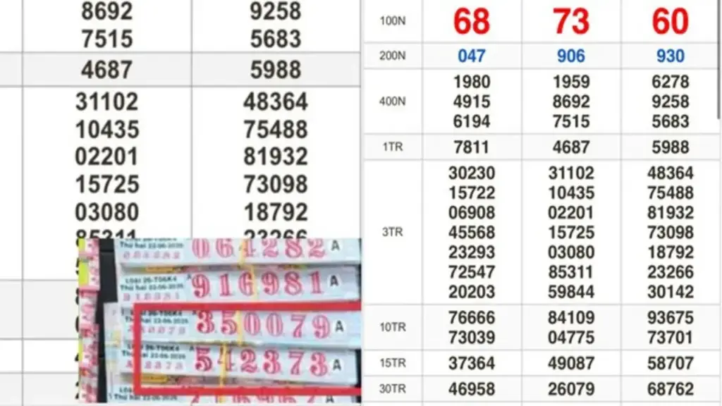 Xổ số miền Nam ngày 22 tháng 6: Trùng hợp 1 dãy số trúng 2 giải đài TP.HCM