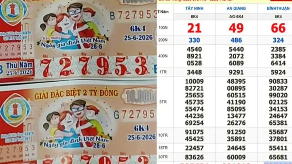 Xổ số miền Nam ngày 25 tháng 6: Người trúng 4 tỉ đài Bình Thuận xuất hiện