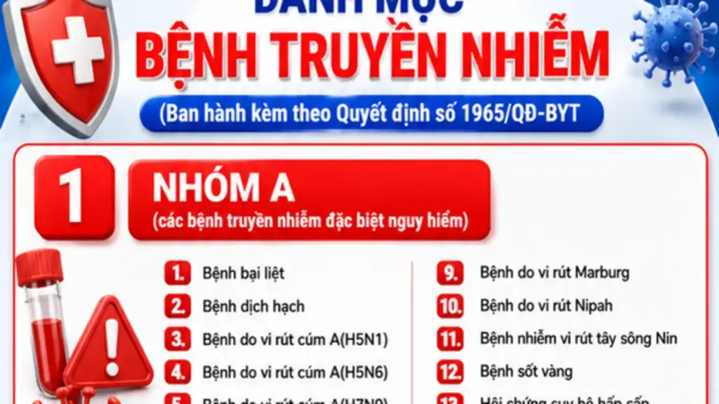 Bộ Y tế ban hành danh mục 15 bệnh truyền nhiễm đặc biệt nguy hiểm
