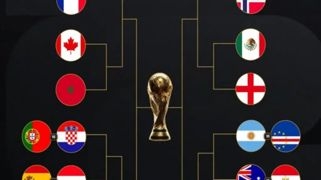 Chi tiết nhánh đấu World Cup 2026 mới nhất: Những màn so tài kịch tính