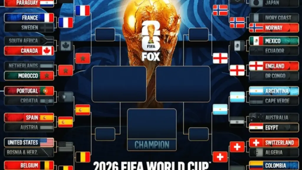 Chi tiết sơ đồ thi đấu tứ kết World Cup 2026 mới nhất: Những màn so tài đỉnh cao