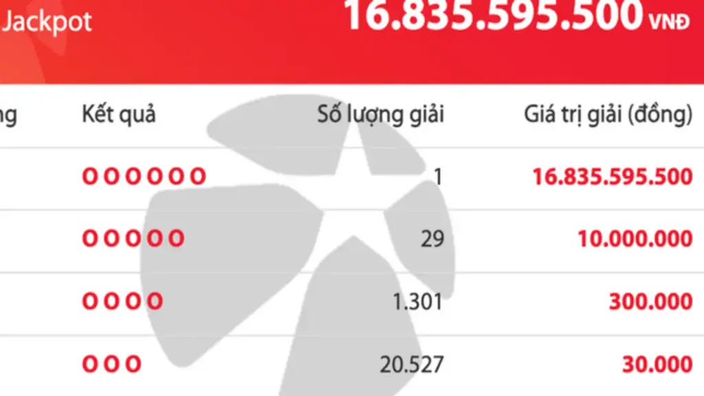 Có 1 người trúng độc đắc vé số Vietlott Mega 6/45 tối 12.7