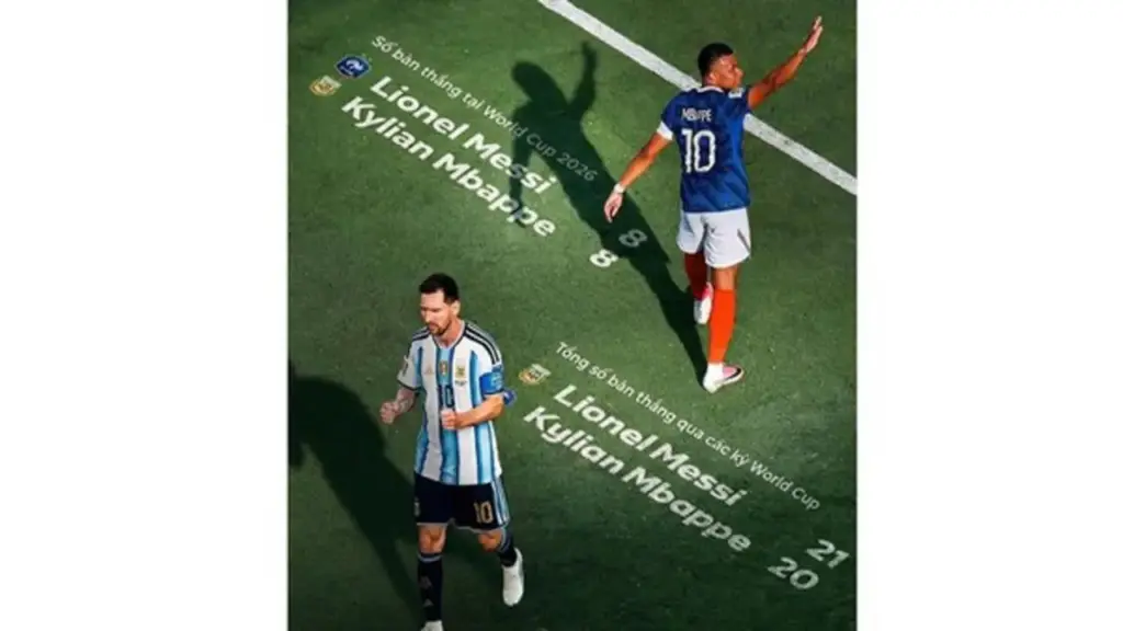 Cuộc đua vua phá lưới hay nhất lịch sử World Cup