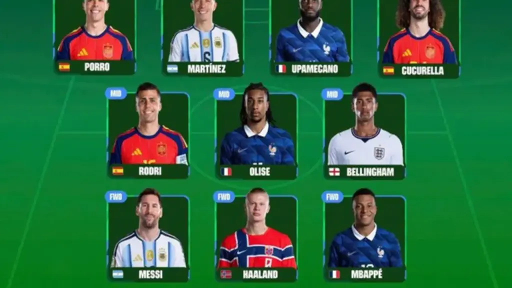 FIFA công bố đội hình tiêu biểu World Cup 2026: Messi và Mbappe góp mặt, Vozinha gây tranh cãi