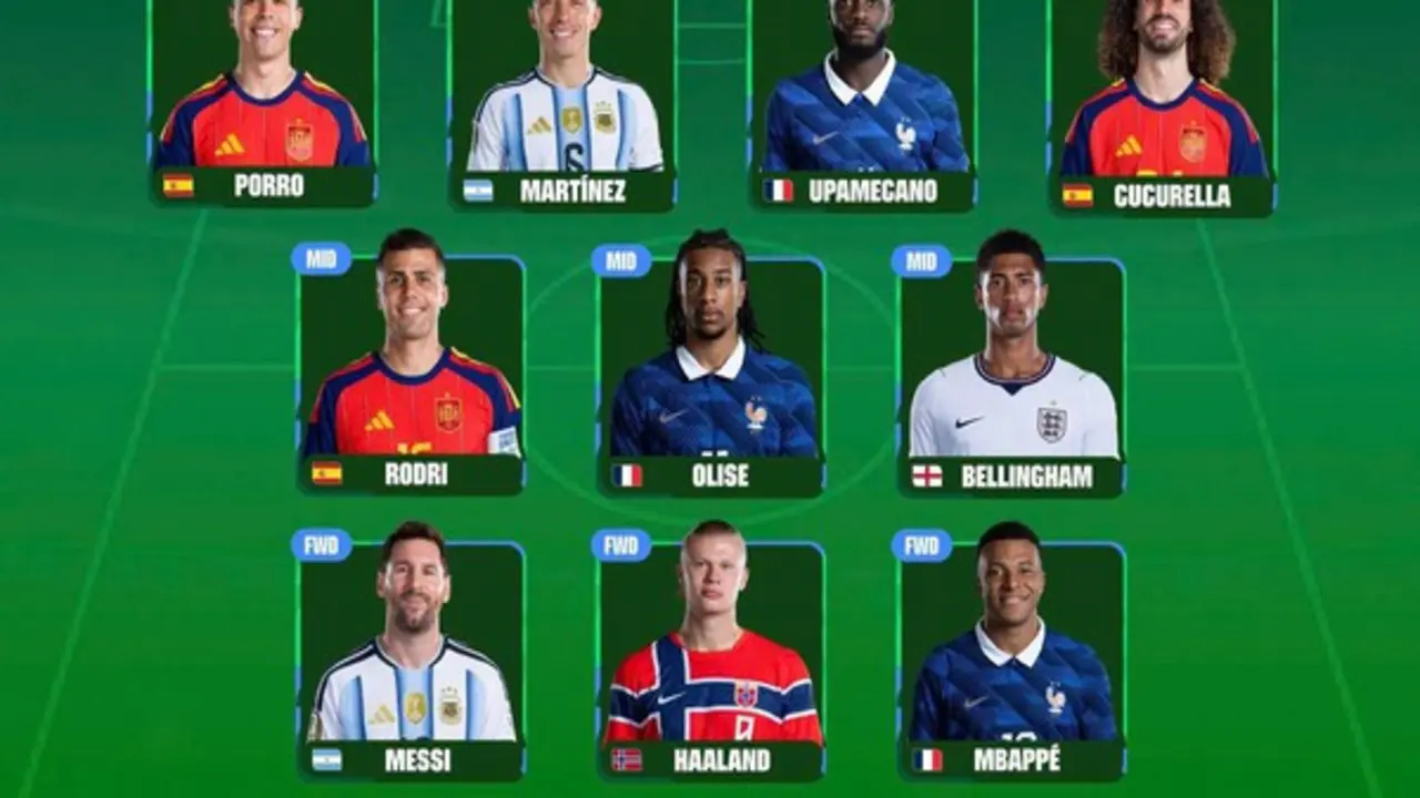 FIFA công bố đội hình tiêu biểu World Cup 2026: Messi và Mbappe góp mặt, Vozinha gây tranh cãi