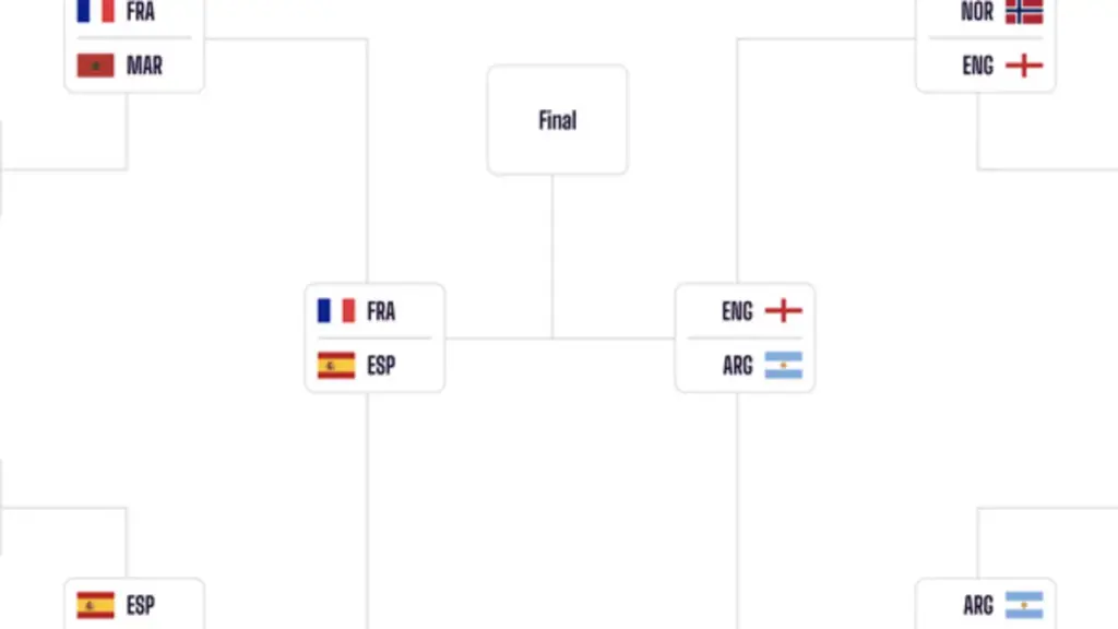Sơ đồ thi đấu bán kết World Cup 2026 mới nhất: Hai cặp đấu đầy duyên nợ