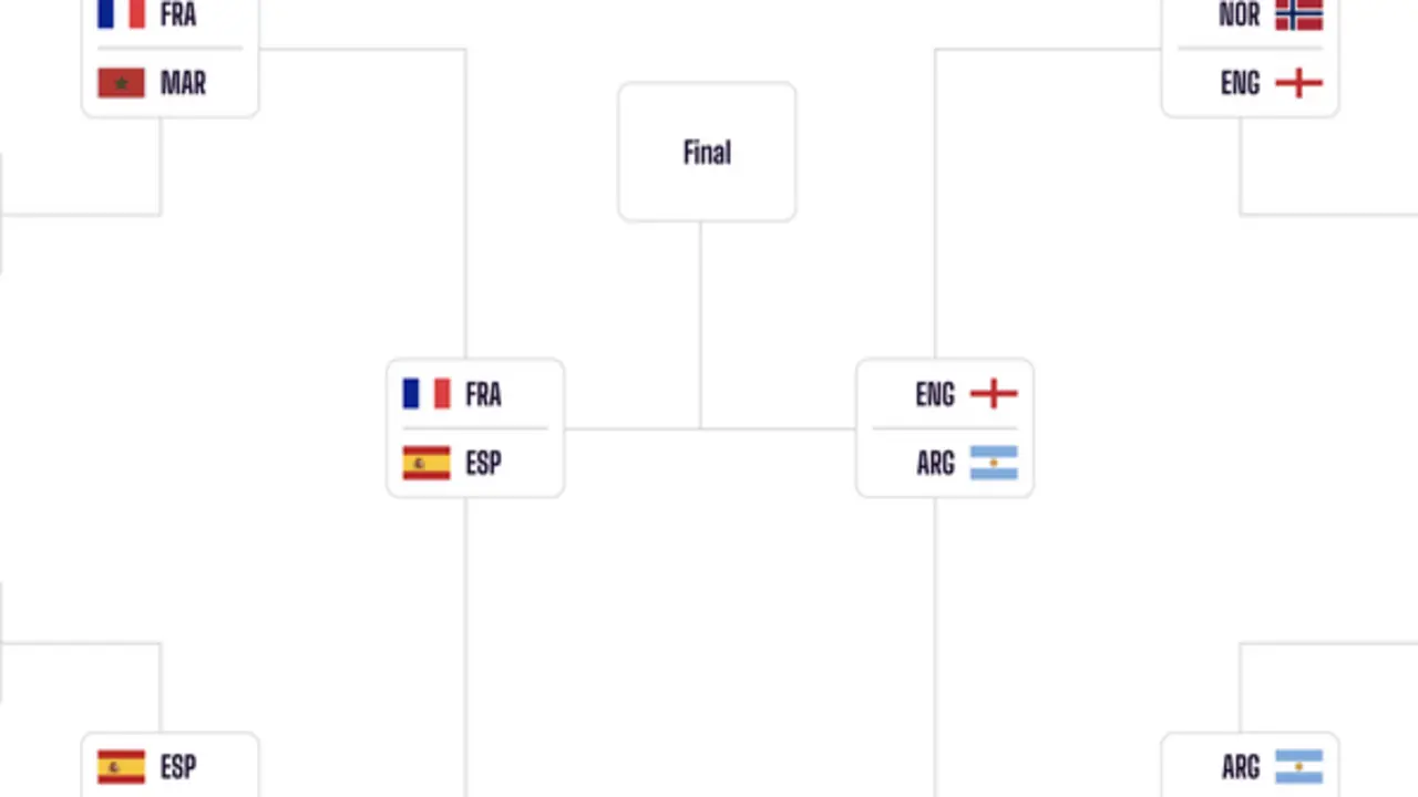 Sơ đồ thi đấu bán kết World Cup 2026 mới nhất: Hai cặp đấu đầy duyên nợ
