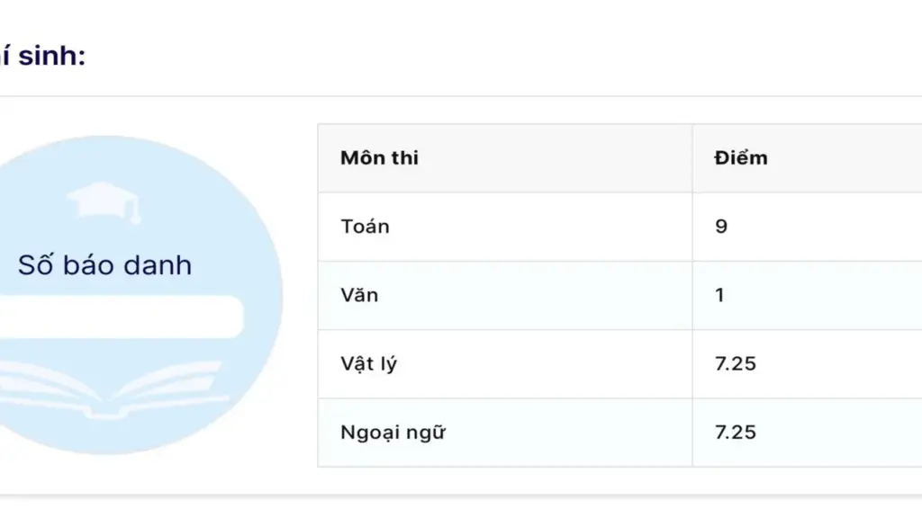 Thi toán 9 điểm, văn chỉ 1 điểm, thí sinh rớt tốt nghiệp