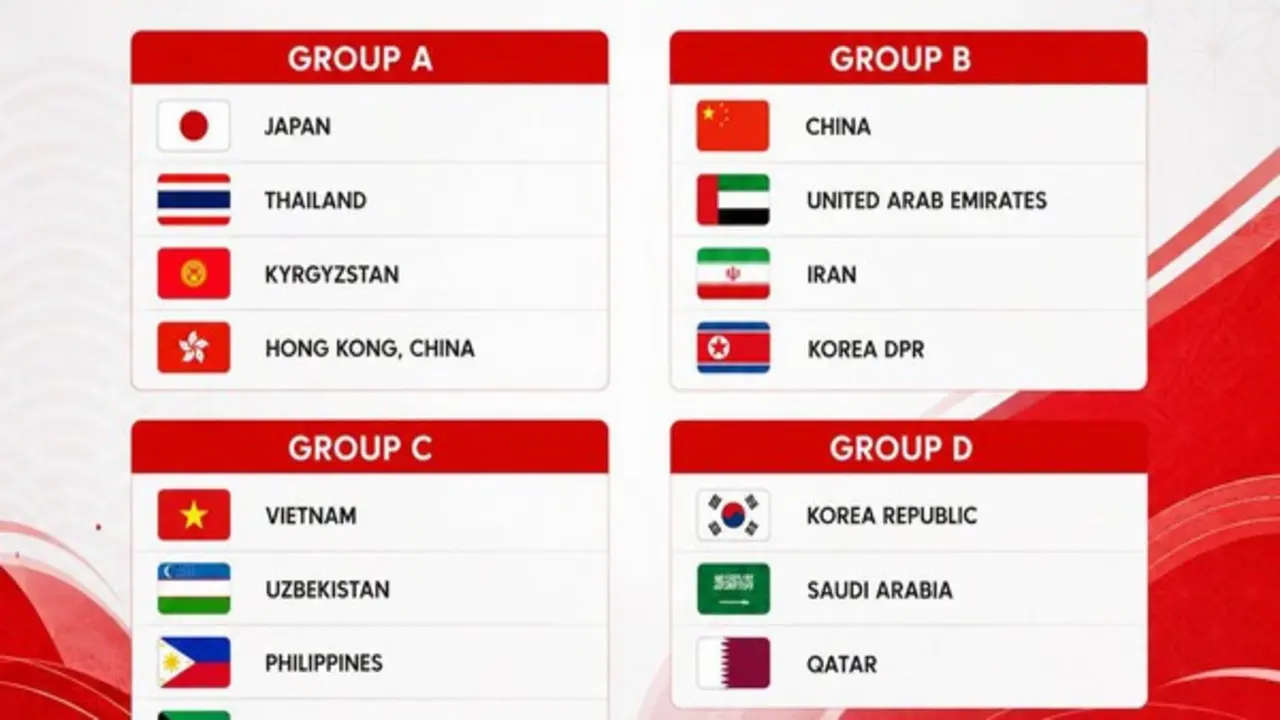 Xác định đối thủ của U.23 Việt Nam tại ASIAD 20: Chung bảng Uzbekistan, Philippines và Kuwait