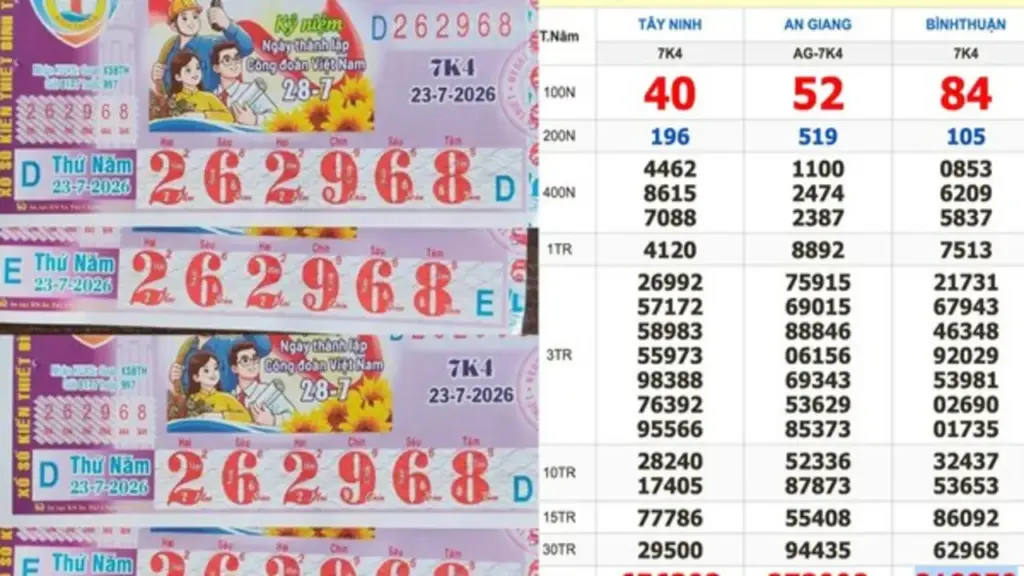 Xổ số miền Nam ngày 23 tháng 7: Người trúng số đài Bình Thuận xuất hiện sớm