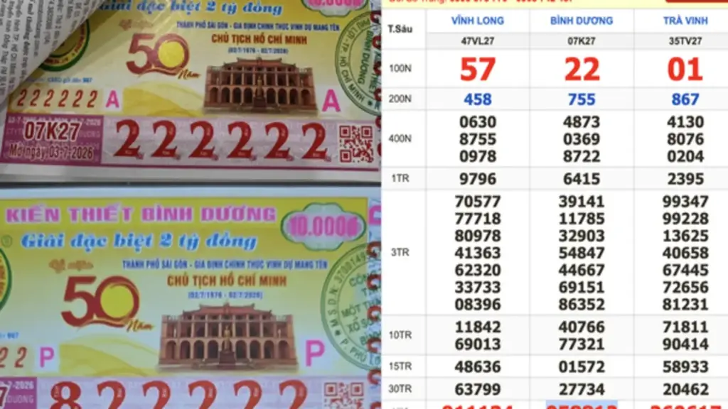 Xổ số miền Nam ngày 3 tháng 7: Người sở hữu dãy số đẹp 222222 trúng đài Bình Dương