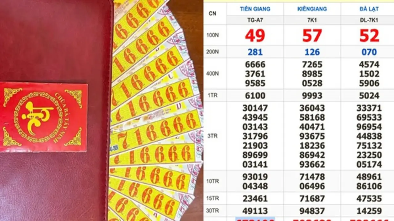 Xổ số miền Nam ngày 5 tháng 7: Mua vé tứ quý 6666, trúng đài Tiền Giang