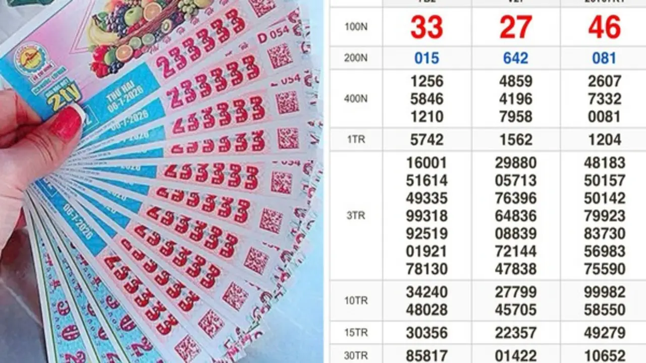 Xổ số miền Nam ngày 6 tháng 7: Dãy số đẹp 233333 bất ngờ trúng đài TP.HCM