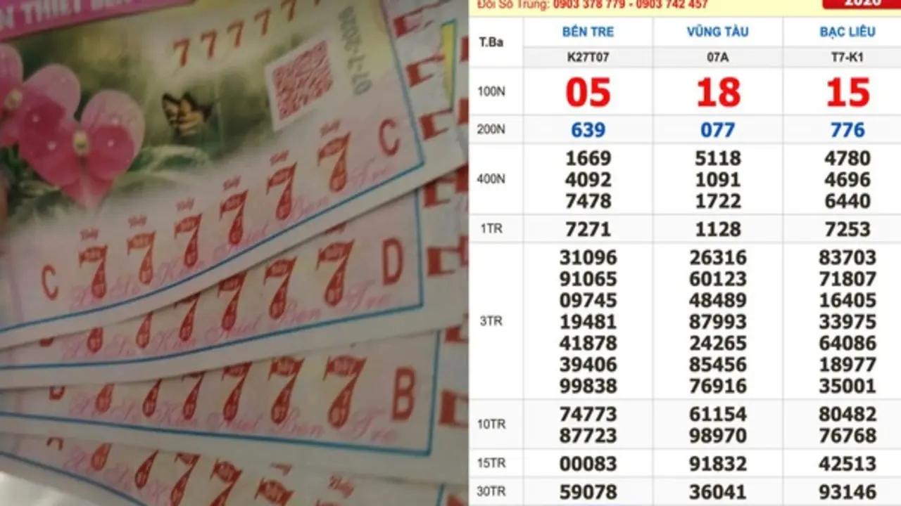 Xổ số miền Nam ngày 7 tháng 7: Truy tìm vé 877777 trúng độc đắc Bến Tre